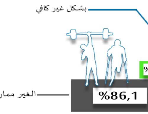 الممارسة الرياضية والبدنية لدى ذوي الإحتياجات الخصوصية