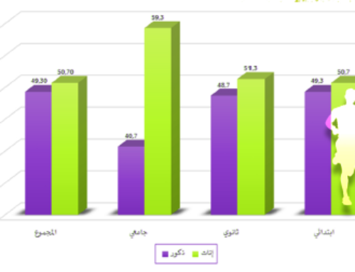 التربية البدنية : أرقام ومؤشرات