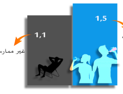 الرياضة والتغذية: أرقام ومؤشرات