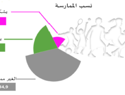 التربية البدنية : أرقام ومؤشرات